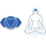 Le-chakra-du-troisieme-oeil