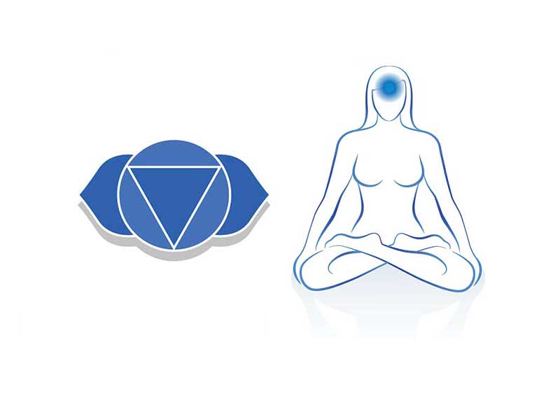 Le-chakra-du-troisieme-oeil