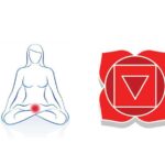 Le-chakra-racine